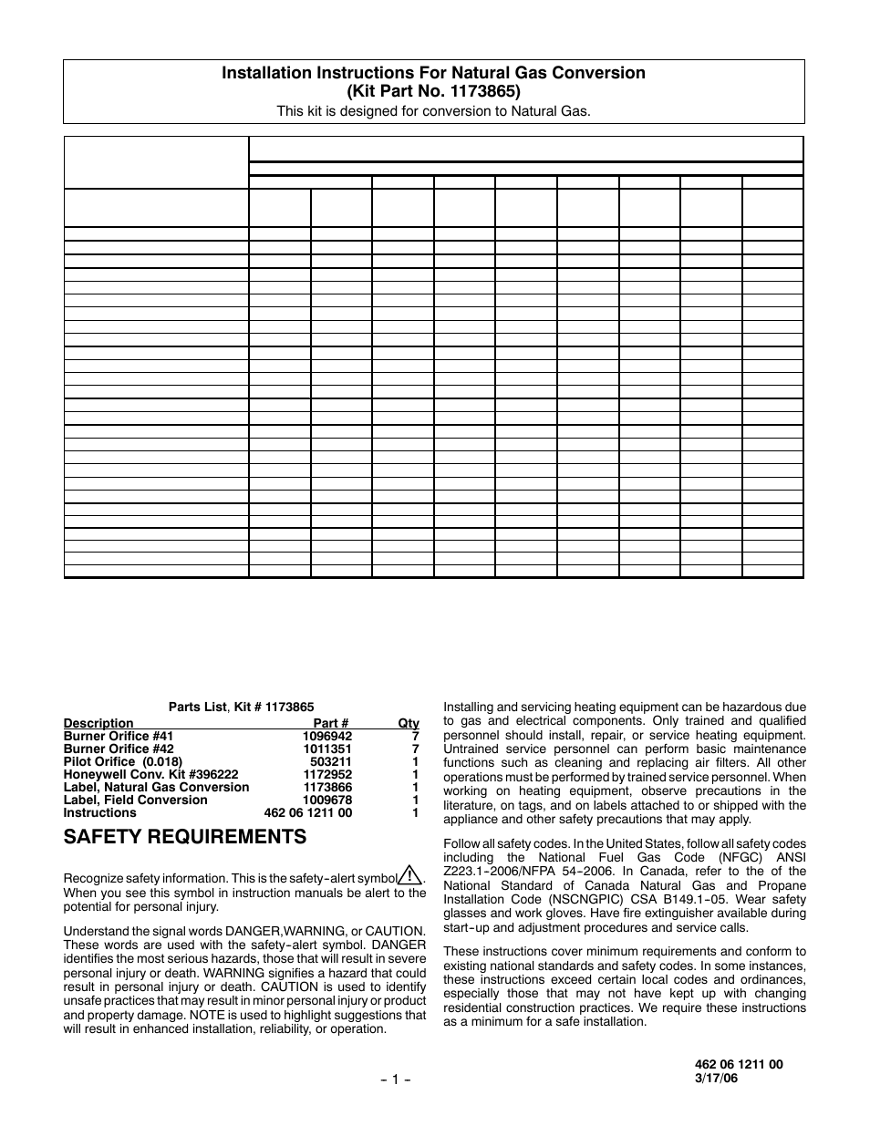 Honeywell PGF3 User Manual | 7 pages
