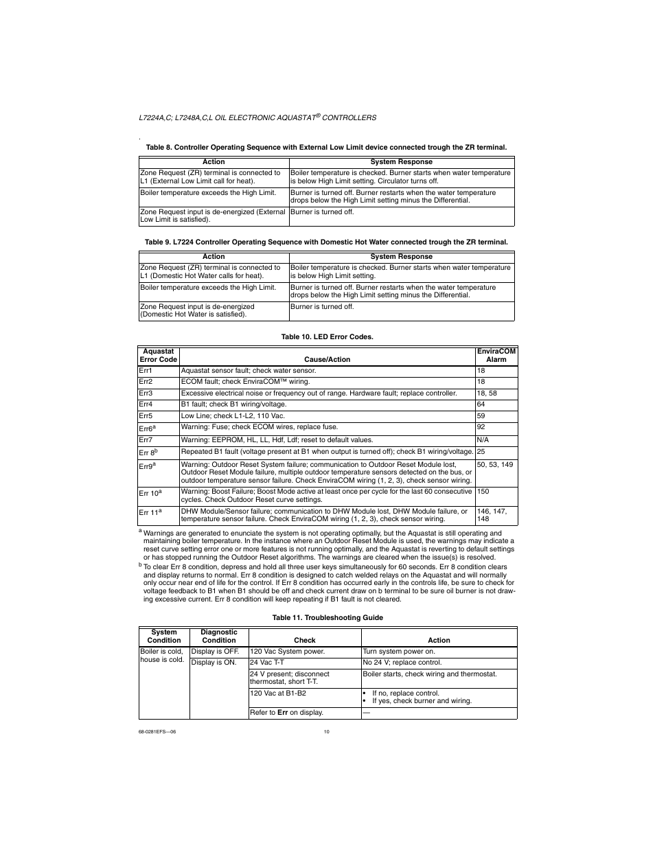 Honeywell L7224A User Manual | Page 10 / 52