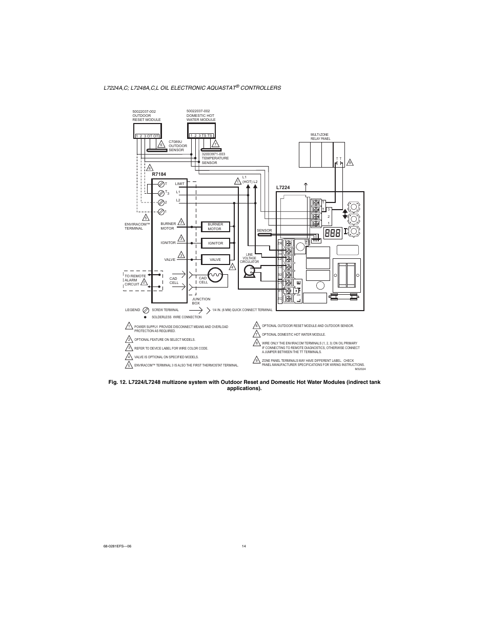 Honeywell L7224A User Manual | Page 14 / 52