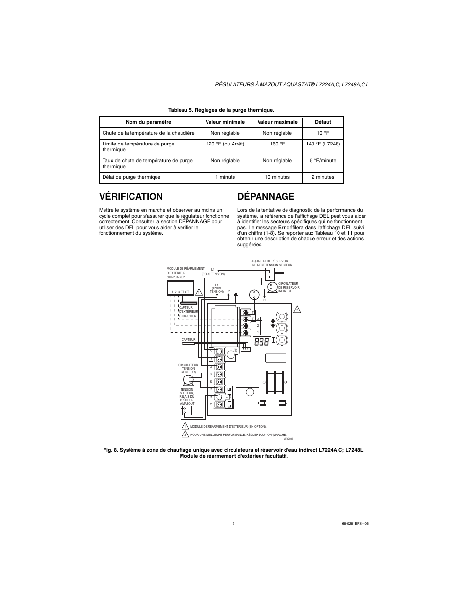 Vérification, Dépannage | Honeywell L7224A User Manual | Page 25 / 52