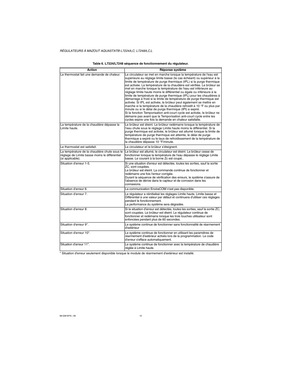 Honeywell L7224A User Manual | Page 26 / 52