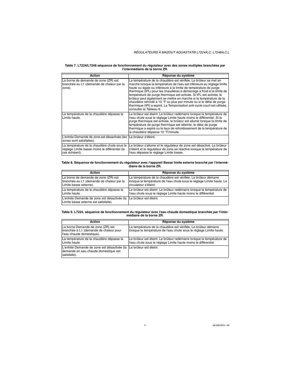 Honeywell L7224A User Manual | Page 27 / 52