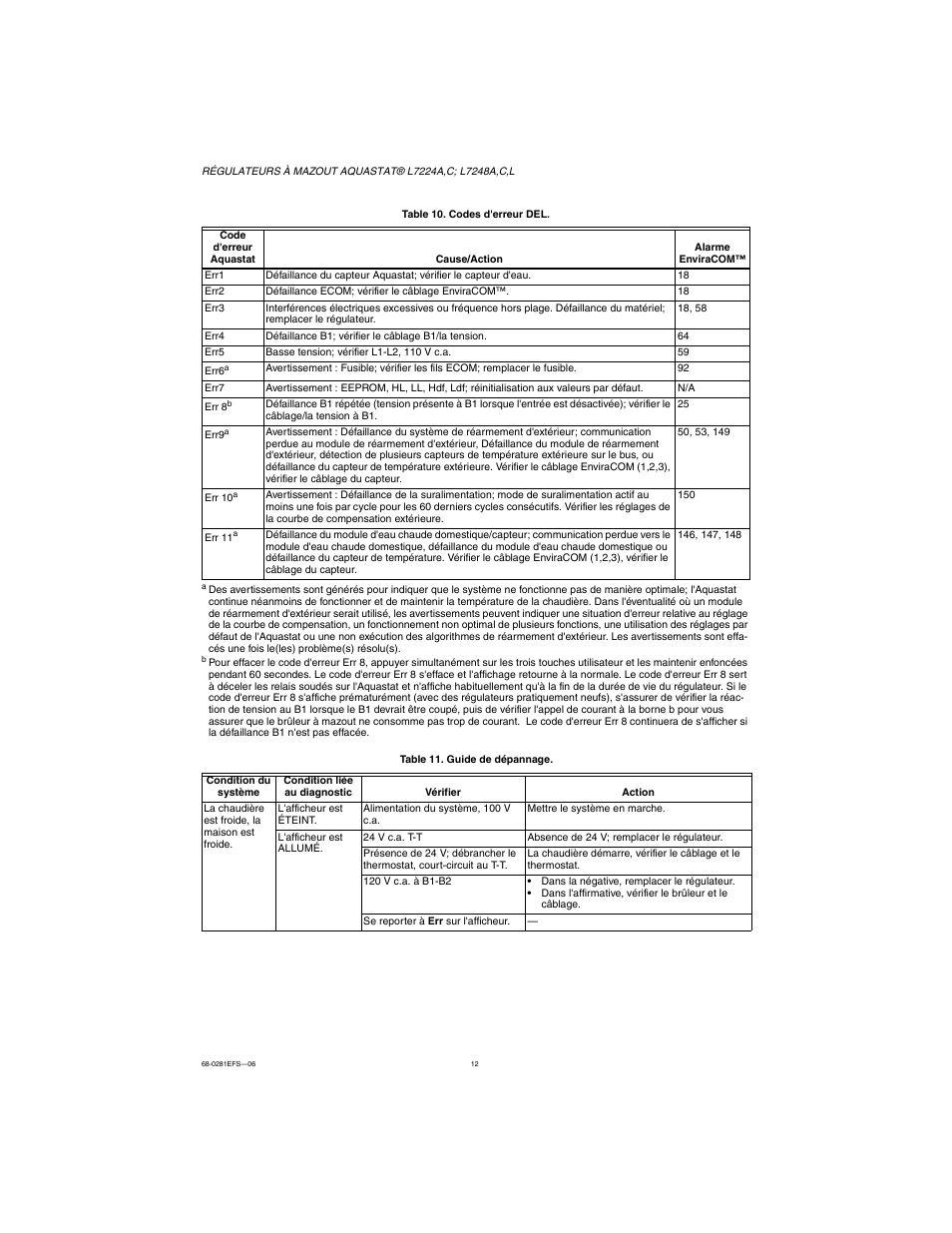 Honeywell L7224A User Manual | Page 28 / 52