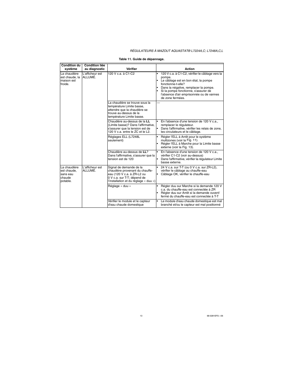 Honeywell L7224A User Manual | Page 29 / 52