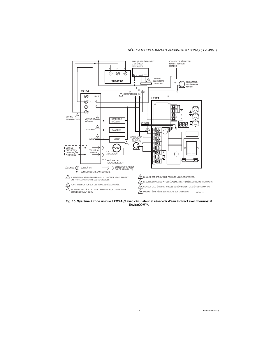 Honeywell L7224A User Manual | Page 31 / 52