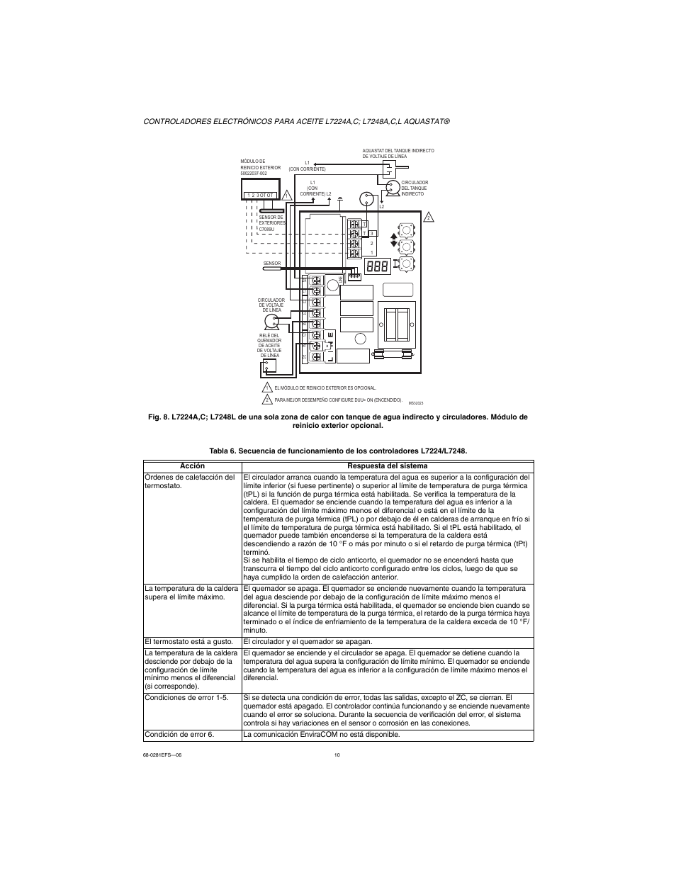 Honeywell L7224A User Manual | Page 44 / 52