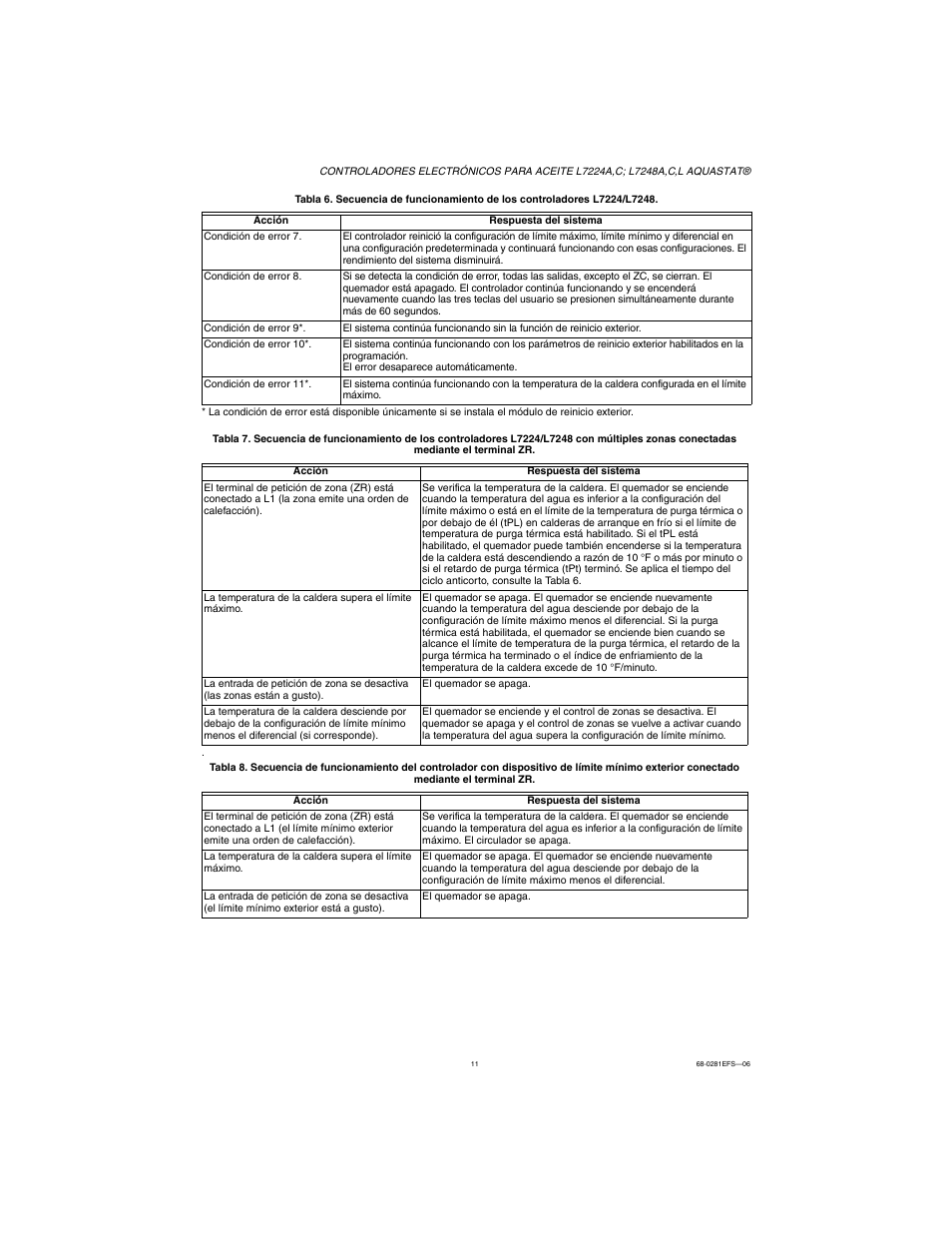 Honeywell L7224A User Manual | Page 45 / 52