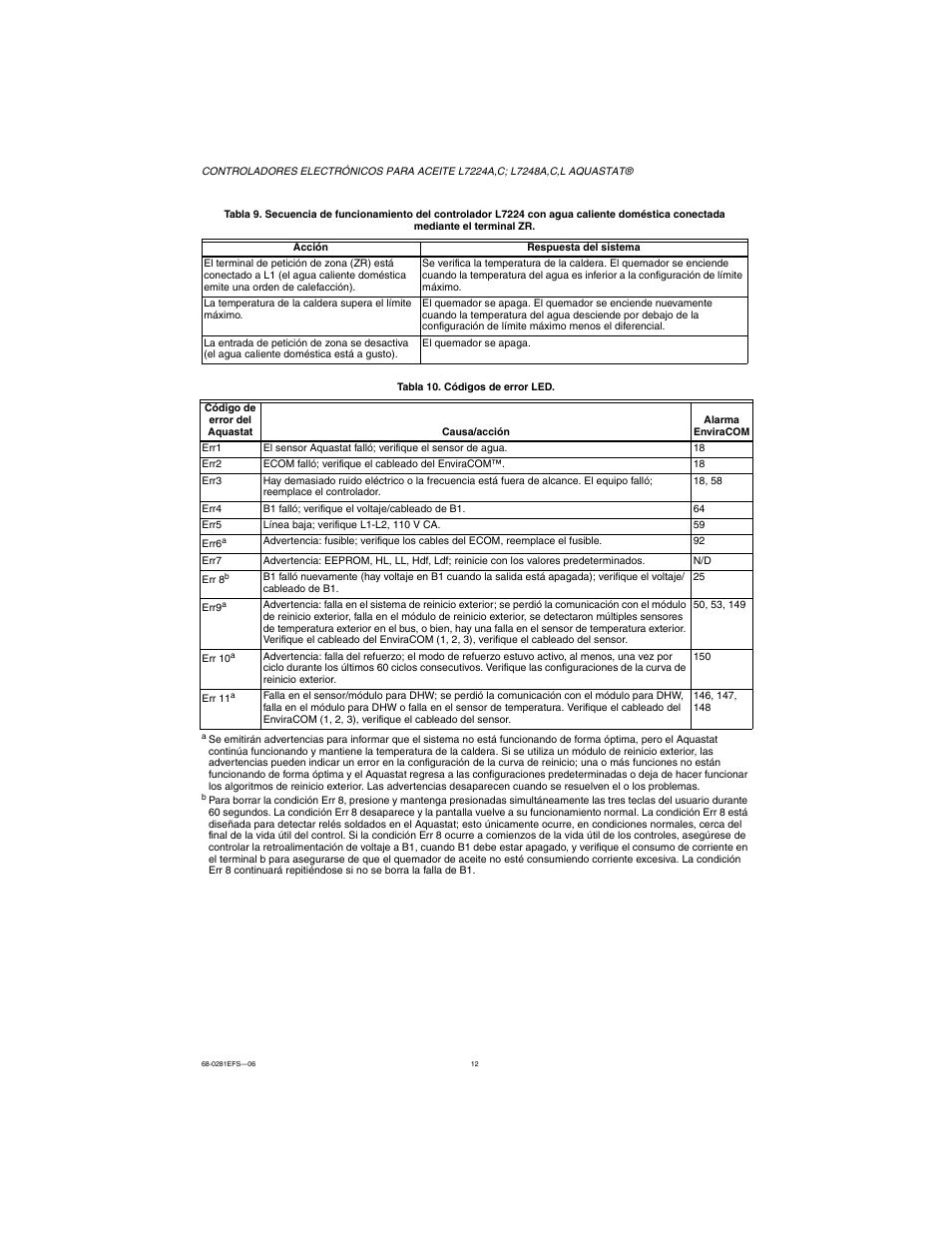 Honeywell L7224A User Manual | Page 46 / 52