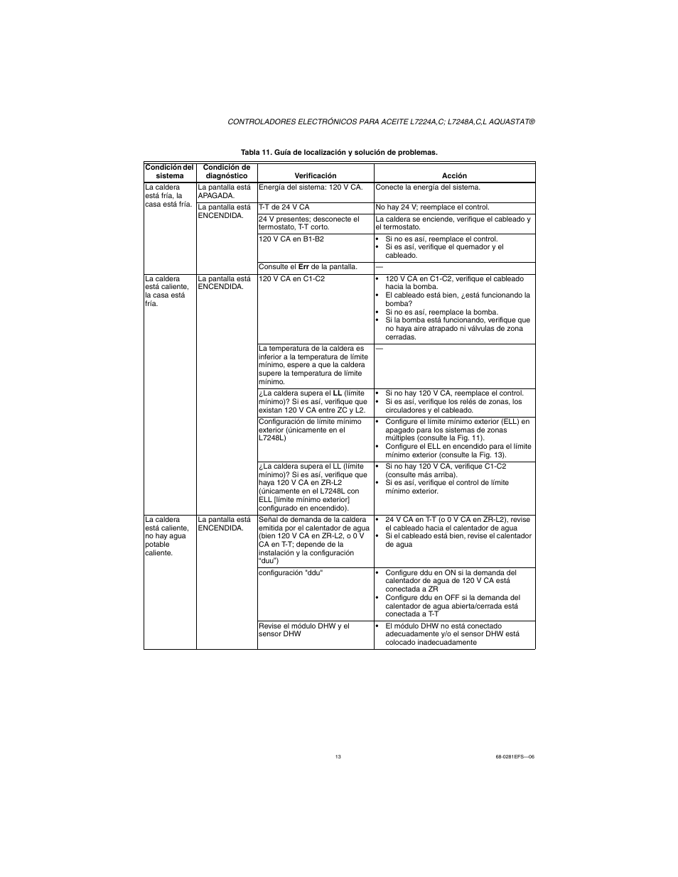 Honeywell L7224A User Manual | Page 47 / 52