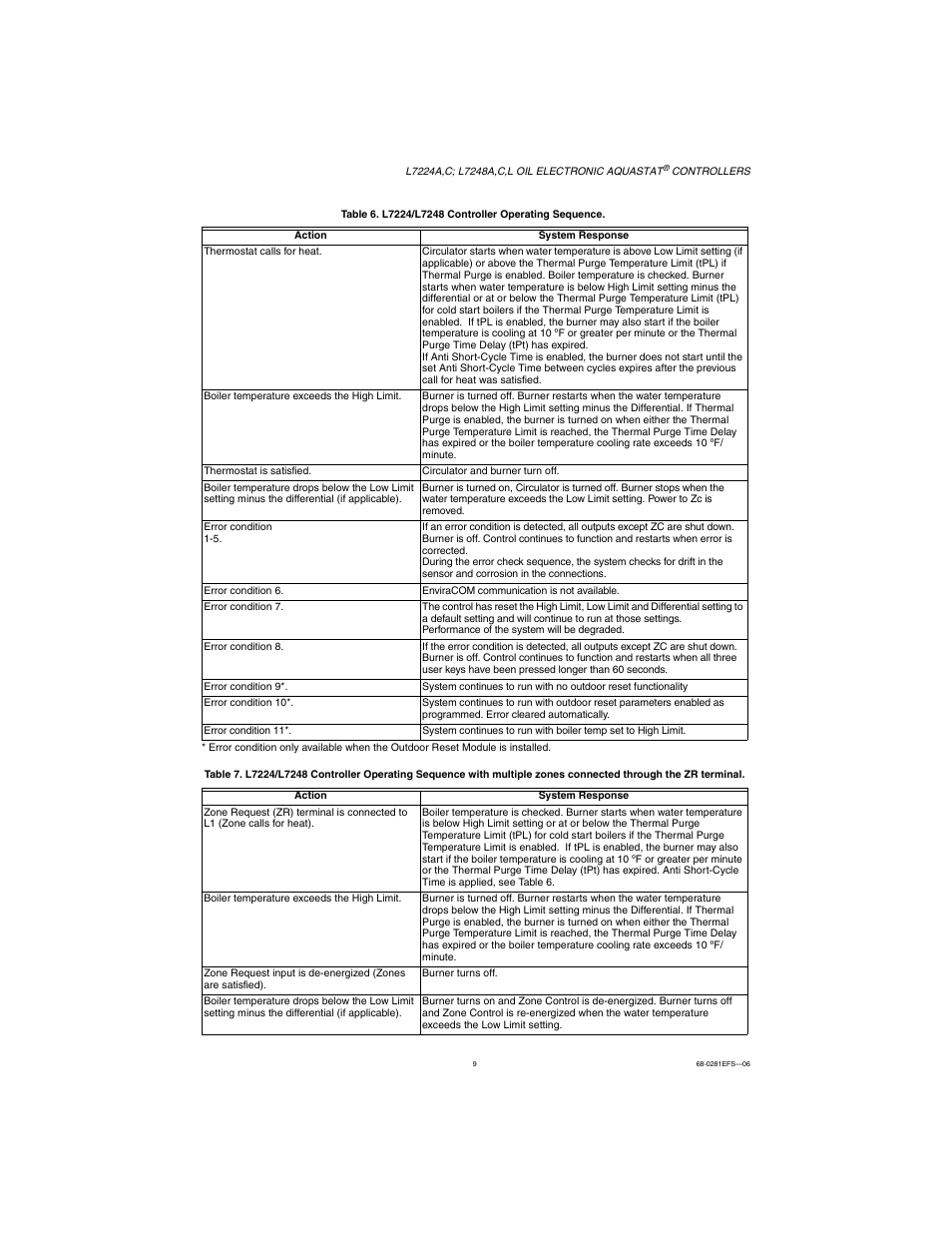 Honeywell L7224A User Manual | Page 9 / 52