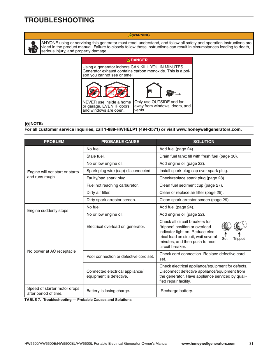 Troubleshooting | Honeywell HW5500L User Manual | Page 37 / 94