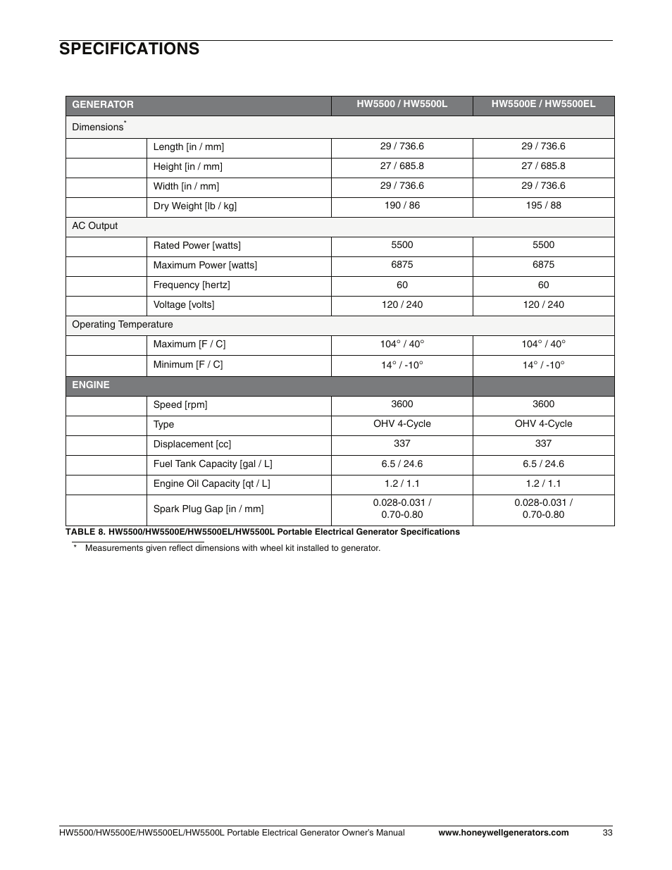 Specifications | Honeywell HW5500L User Manual | Page 39 / 94