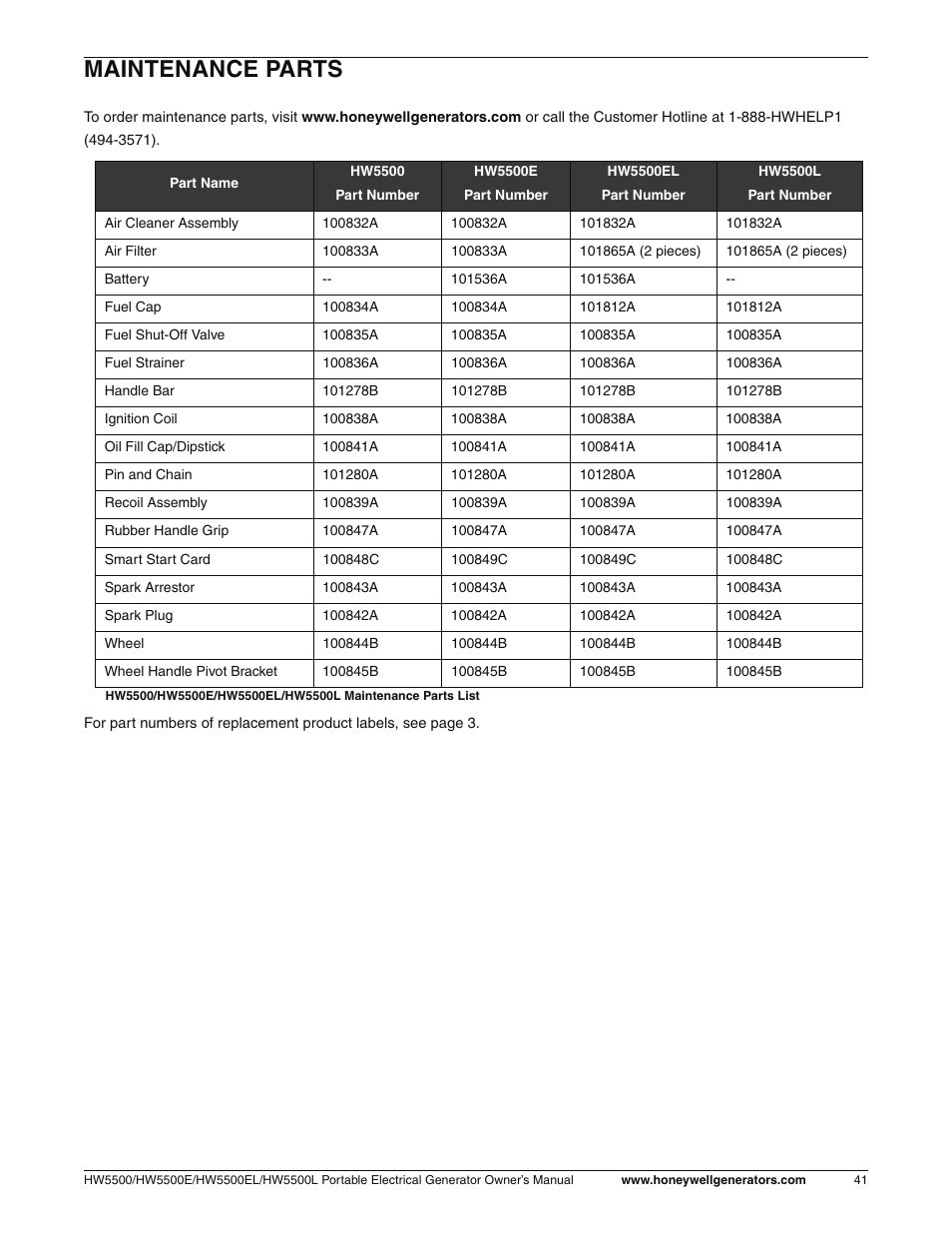 Maintenance parts | Honeywell HW5500L User Manual | Page 47 / 94