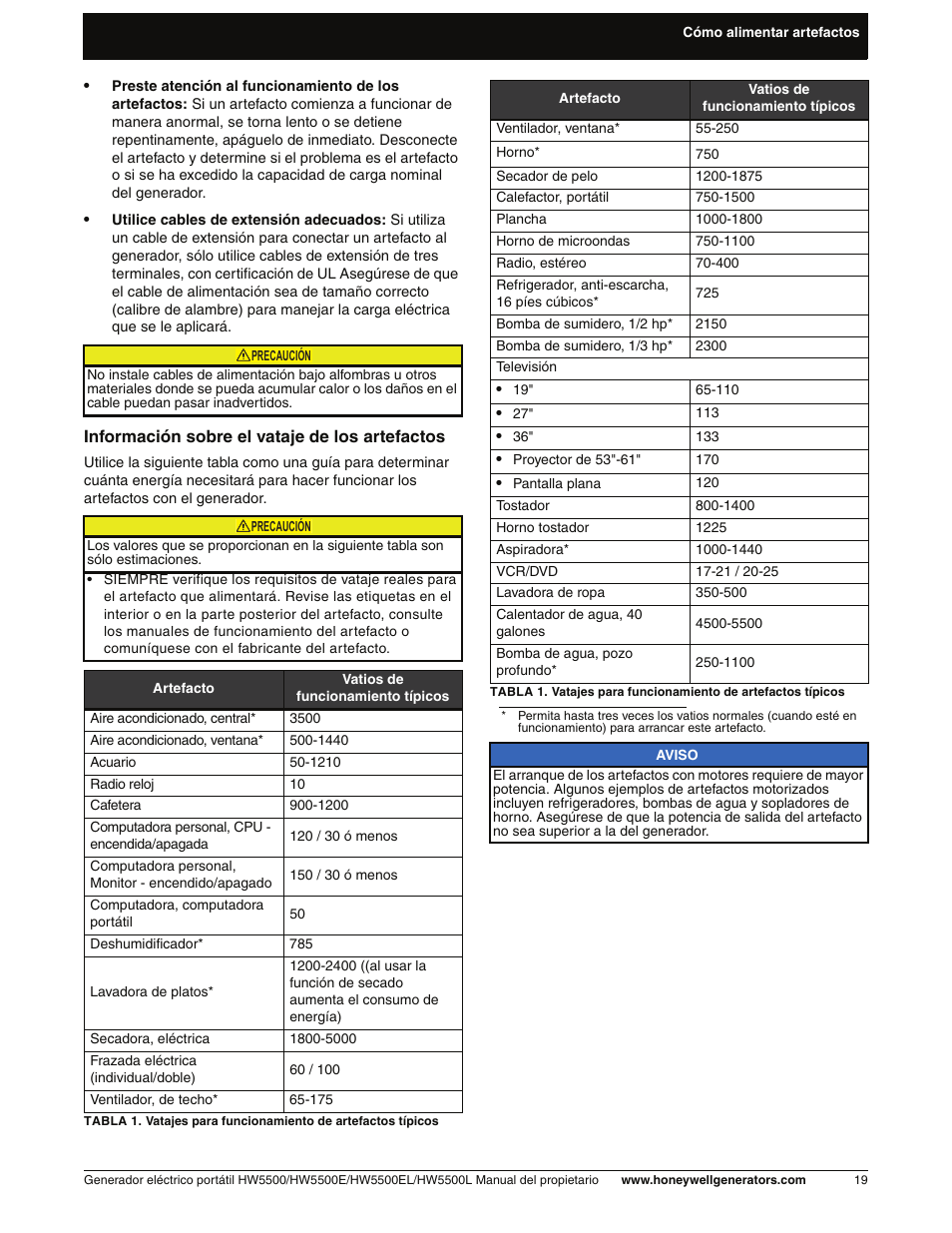 Honeywell HW5500L User Manual | Page 71 / 94