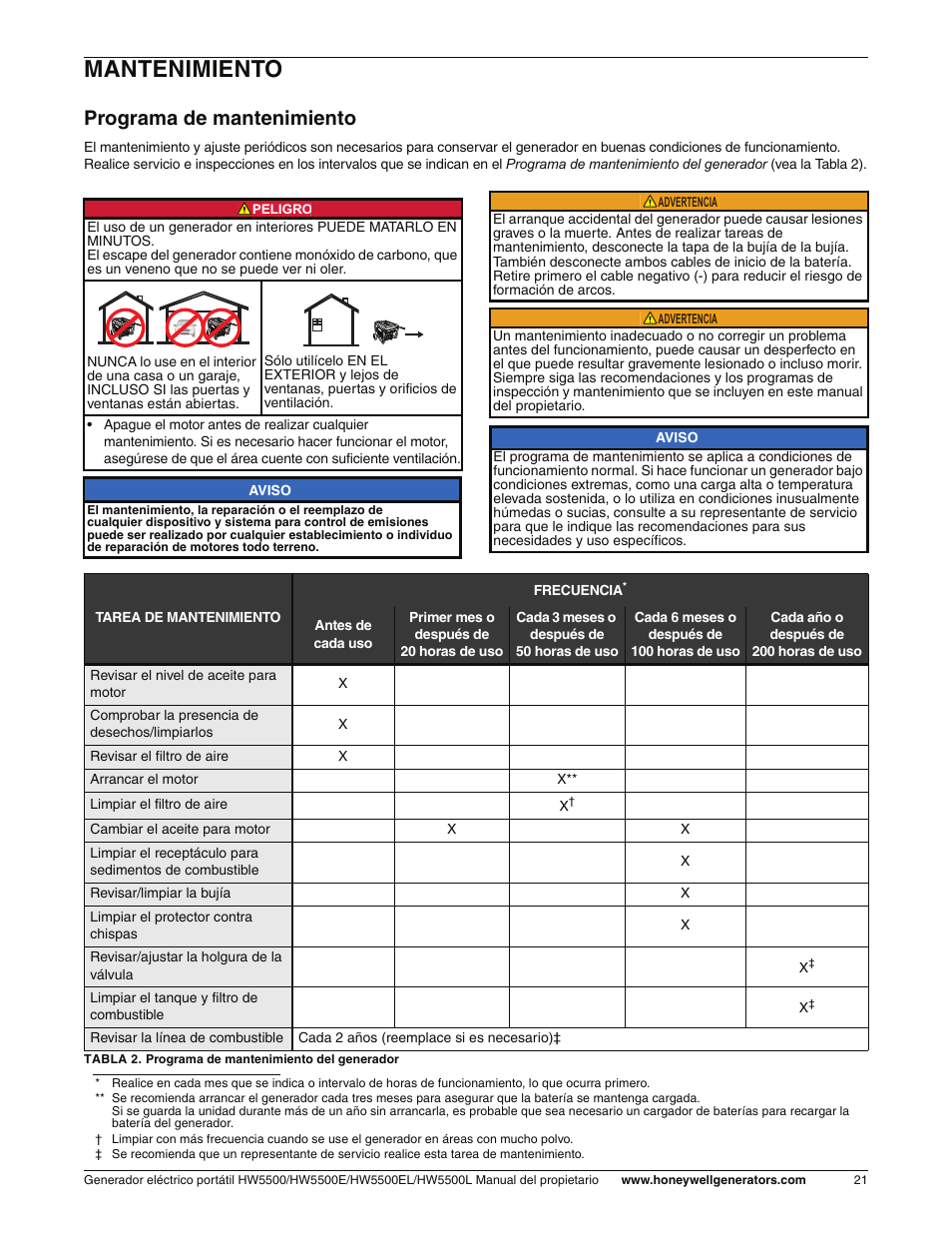 Mantenimiento, Programa de mantenimiento | Honeywell HW5500L User Manual | Page 73 / 94