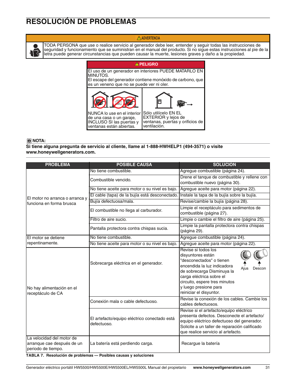 Resolucion de problemas, Resolución de problemas | Honeywell HW5500L User Manual | Page 83 / 94