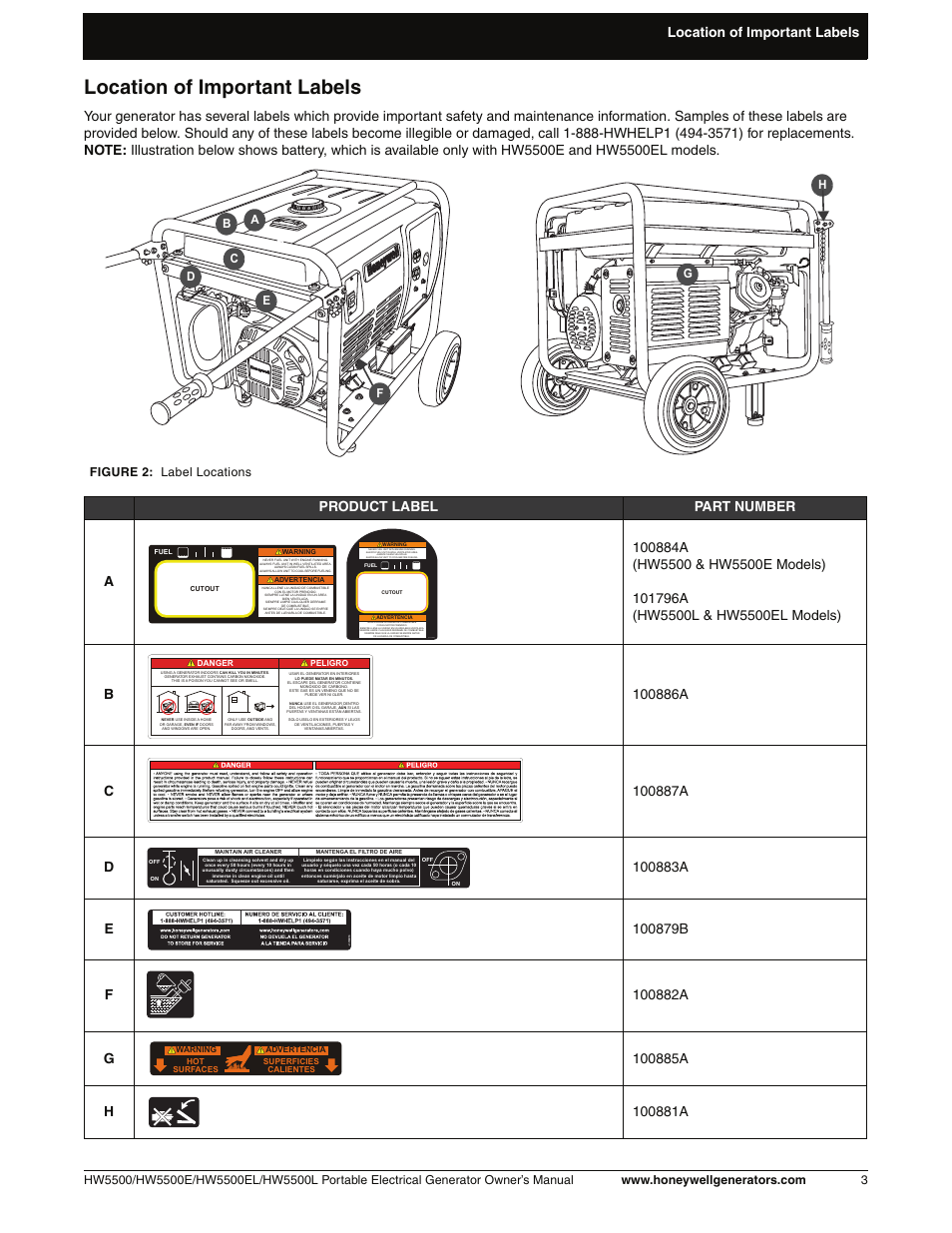 Location of important labels, Figure 2: label locations | Honeywell HW5500L User Manual | Page 9 / 94