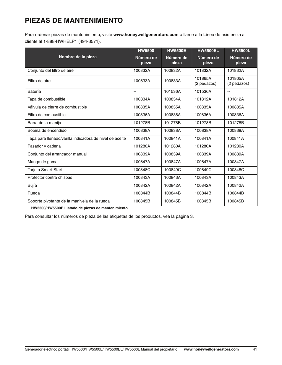 Piezas de mantenimiento | Honeywell HW5500L User Manual | Page 93 / 94