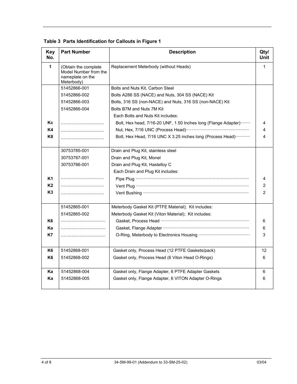 Table 3 o | Honeywell SMV 3000 User Manual | Page 208 / 217