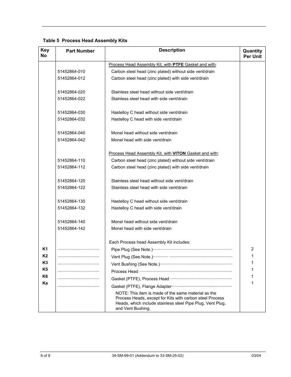 Honeywell SMV 3000 User Manual | Page 210 / 217