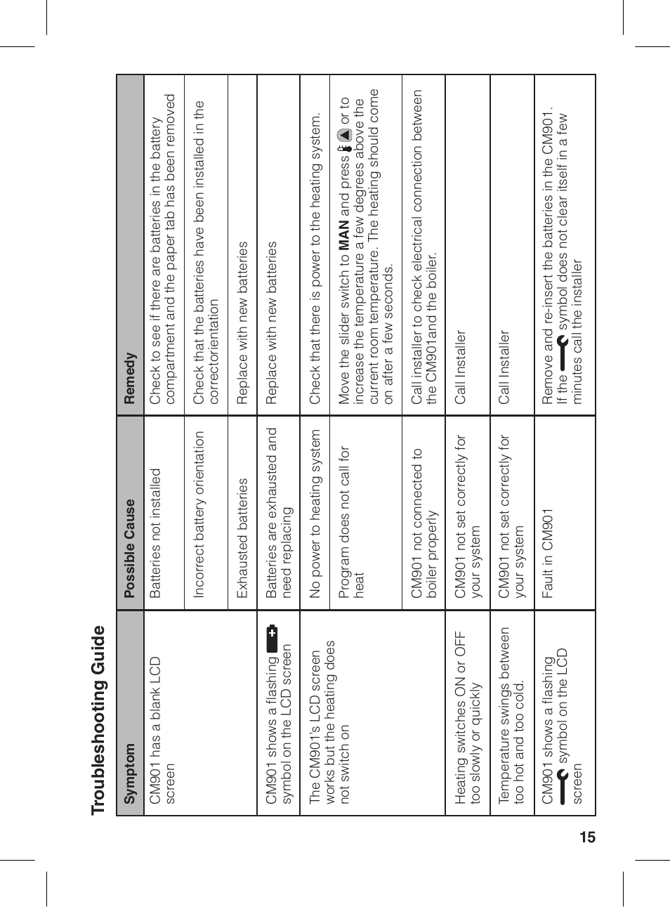 Tr oub leshooting guide | Honeywell CM901 User Manual | Page 15 / 18