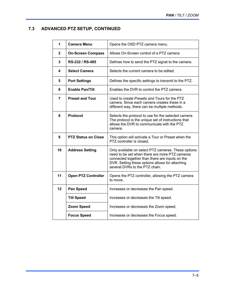 Honeywell FUSION User Manual | Page 107 / 168