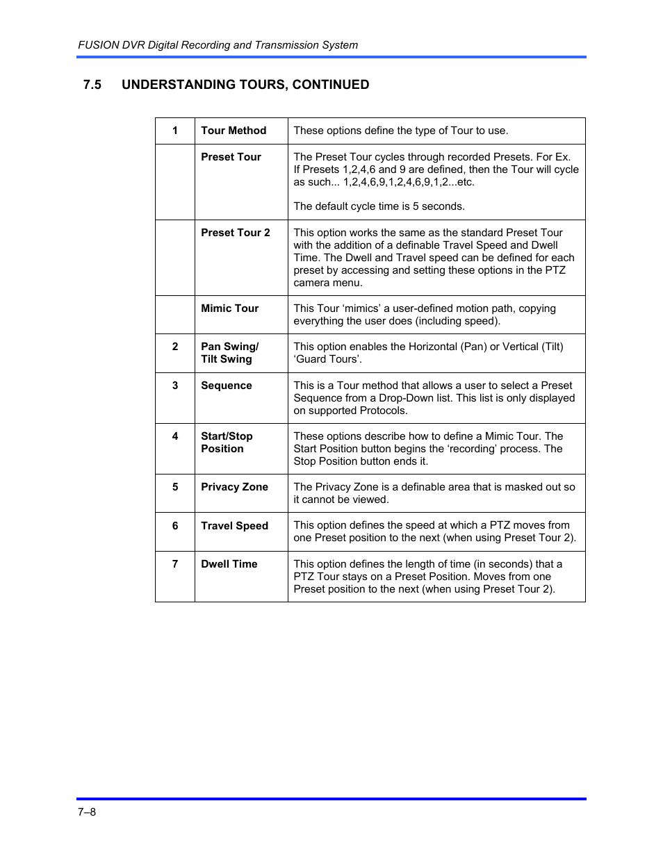 Honeywell FUSION User Manual | Page 110 / 168