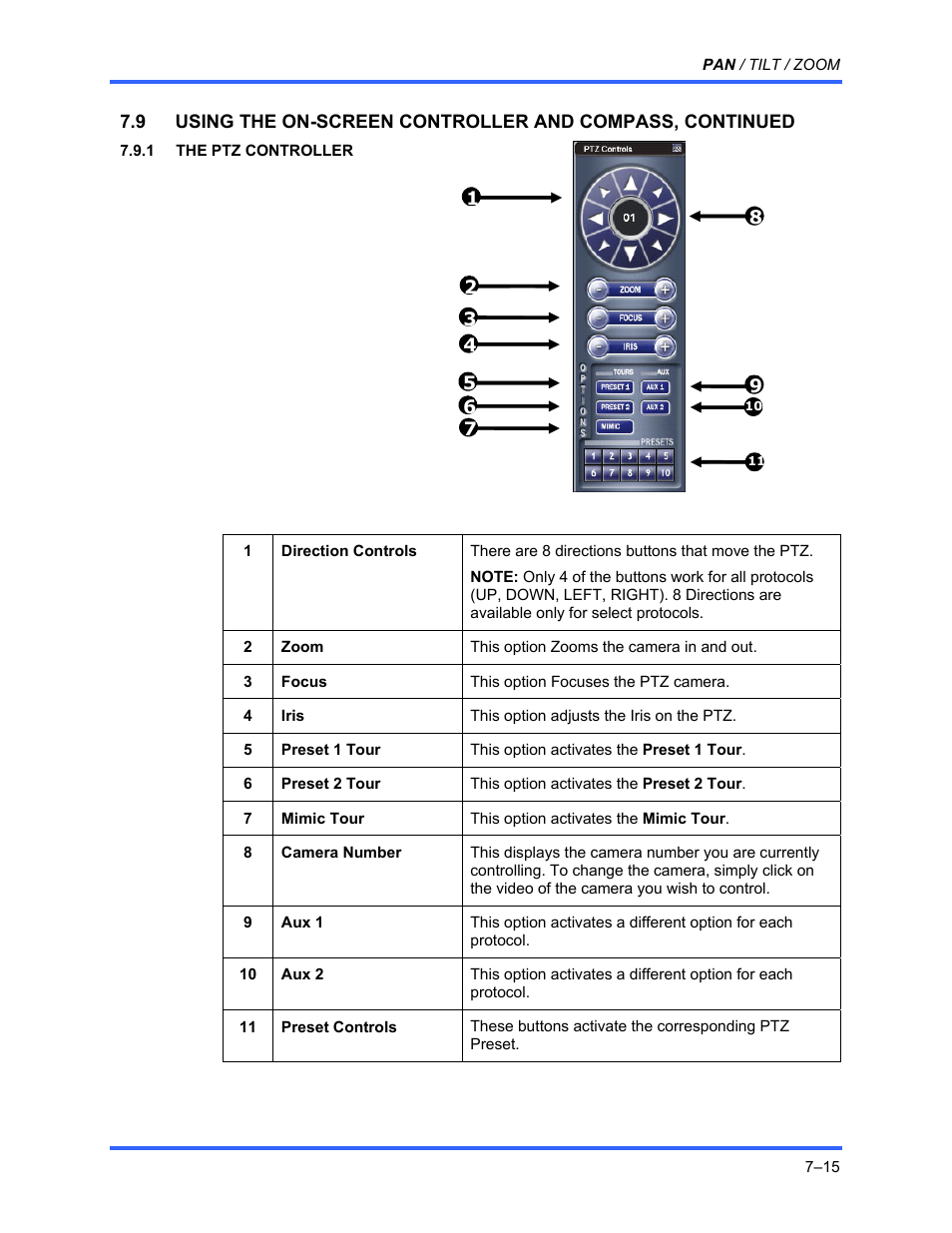 Honeywell FUSION User Manual | Page 117 / 168