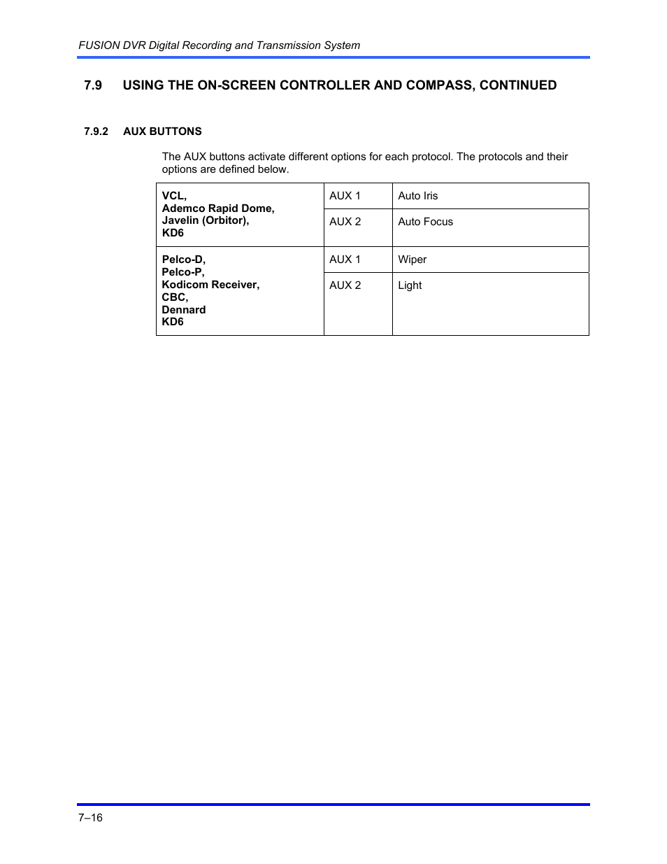 Honeywell FUSION User Manual | Page 118 / 168