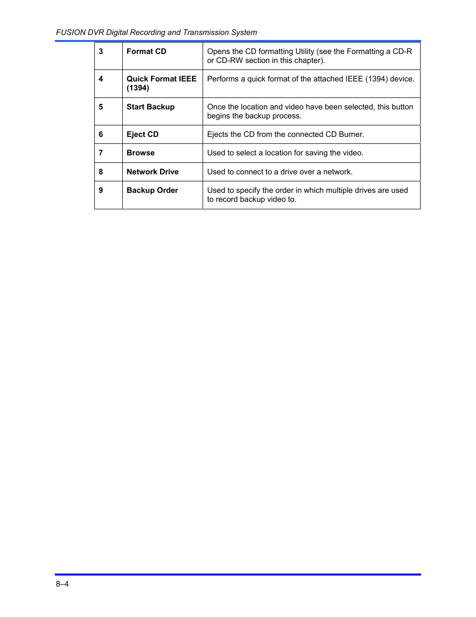 Honeywell FUSION User Manual | Page 122 / 168