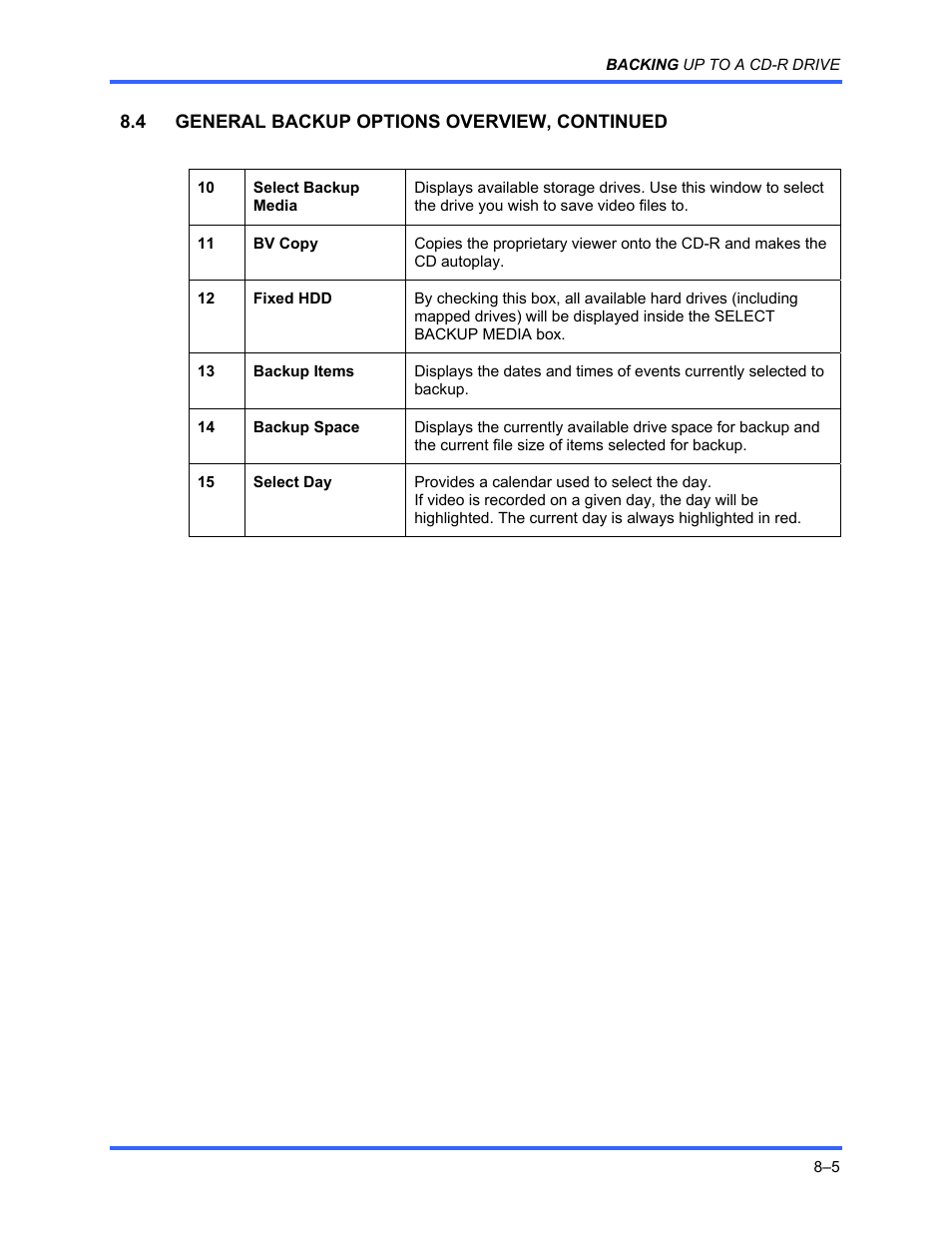 Honeywell FUSION User Manual | Page 123 / 168