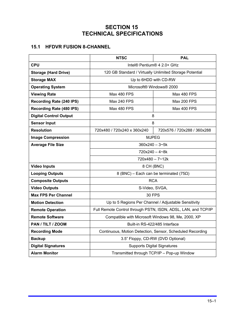 Honeywell FUSION User Manual | Page 159 / 168