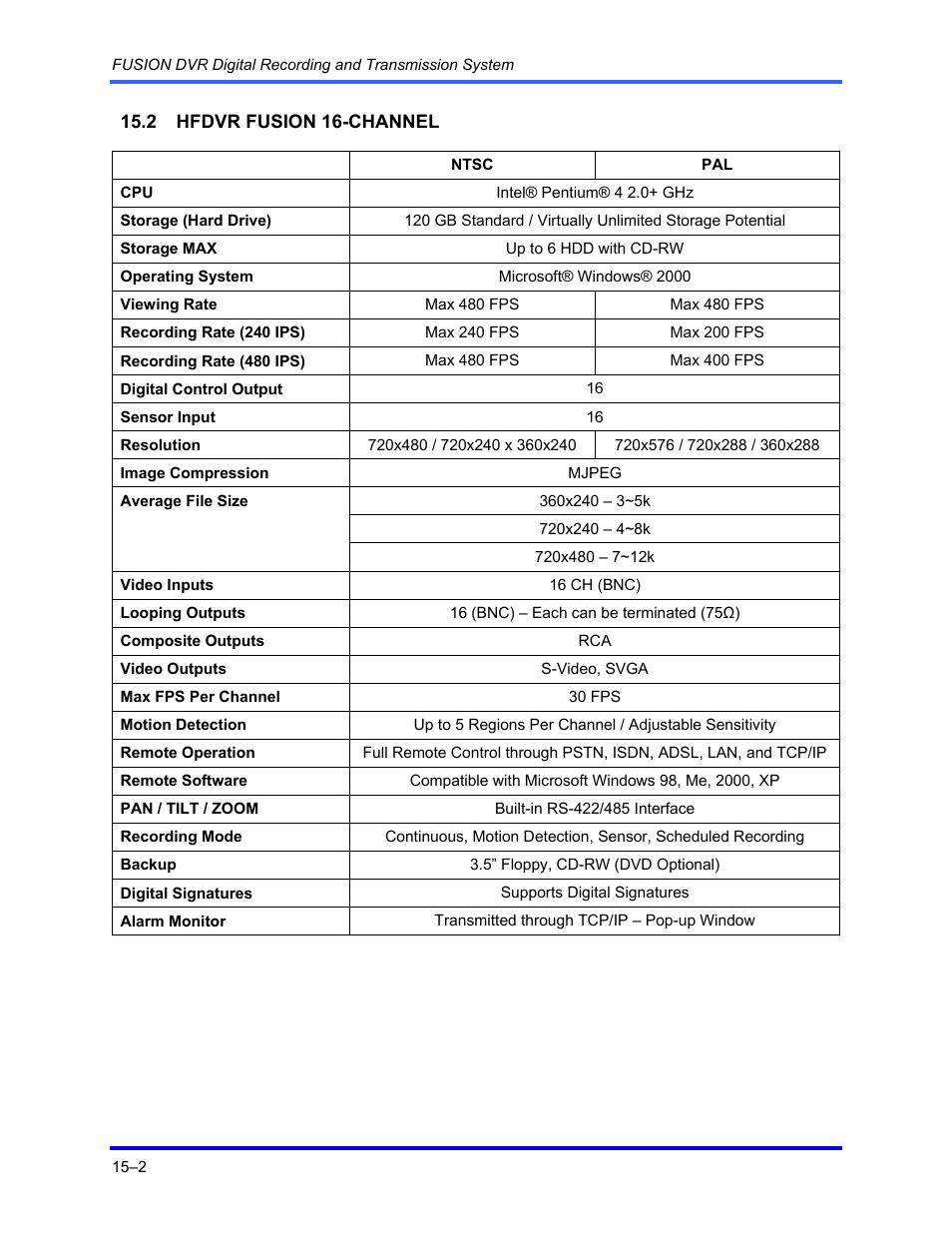 Honeywell FUSION User Manual | Page 160 / 168