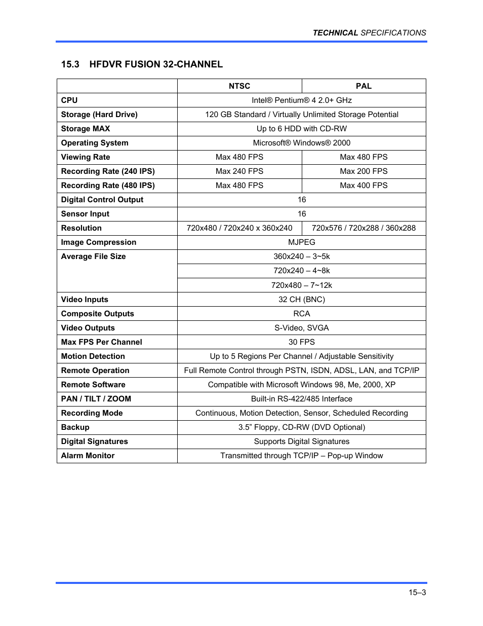 Honeywell FUSION User Manual | Page 161 / 168