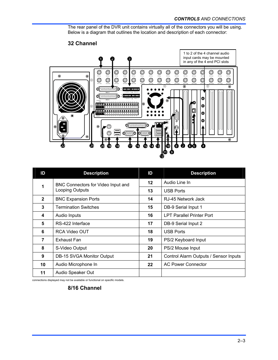 32 channel, 8/16 channel, Controls and connections 2–3 | Honeywell FUSION User Manual | Page 25 / 168