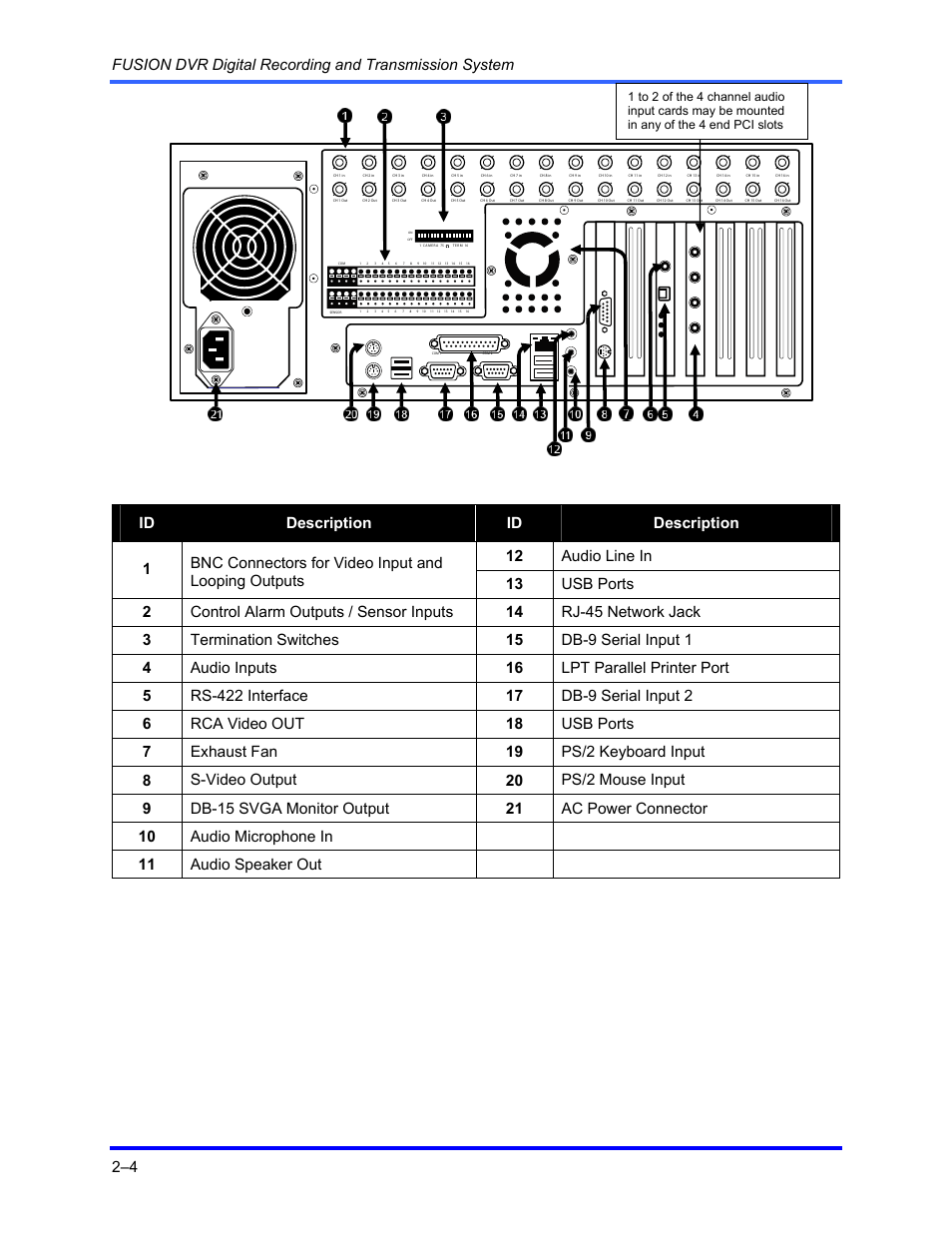 Honeywell FUSION User Manual | Page 26 / 168