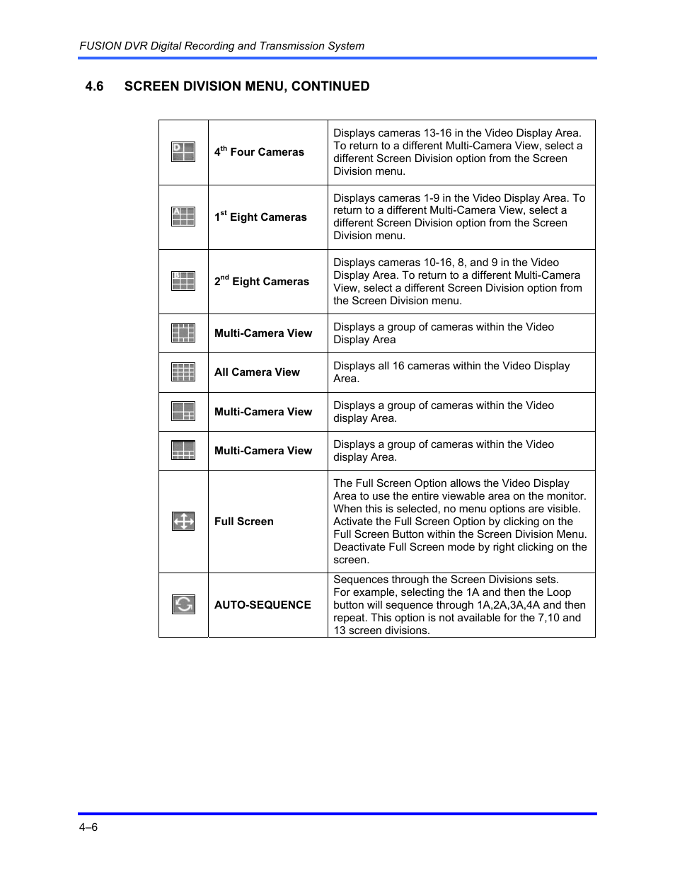 Honeywell FUSION User Manual | Page 42 / 168