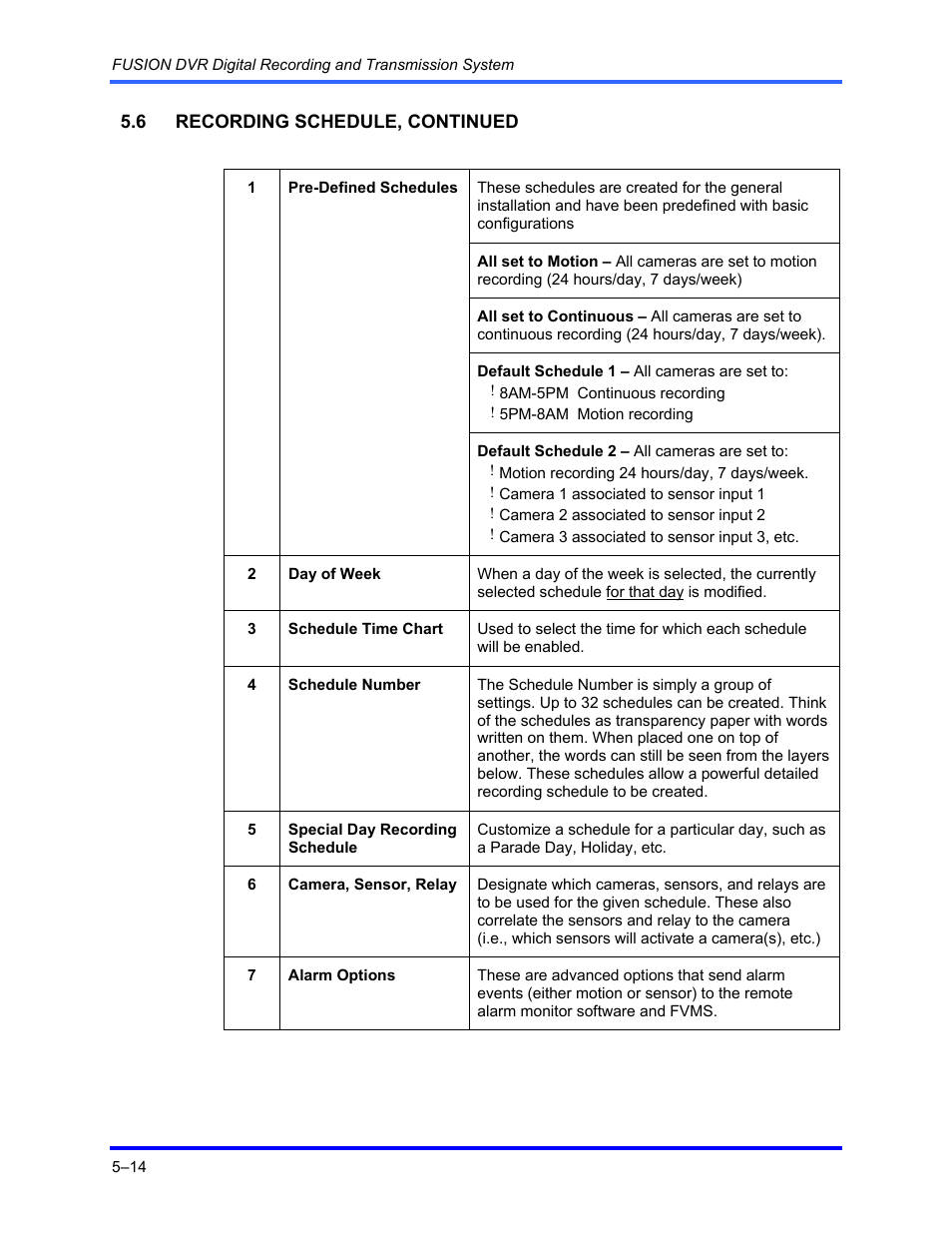 Honeywell FUSION User Manual | Page 58 / 168