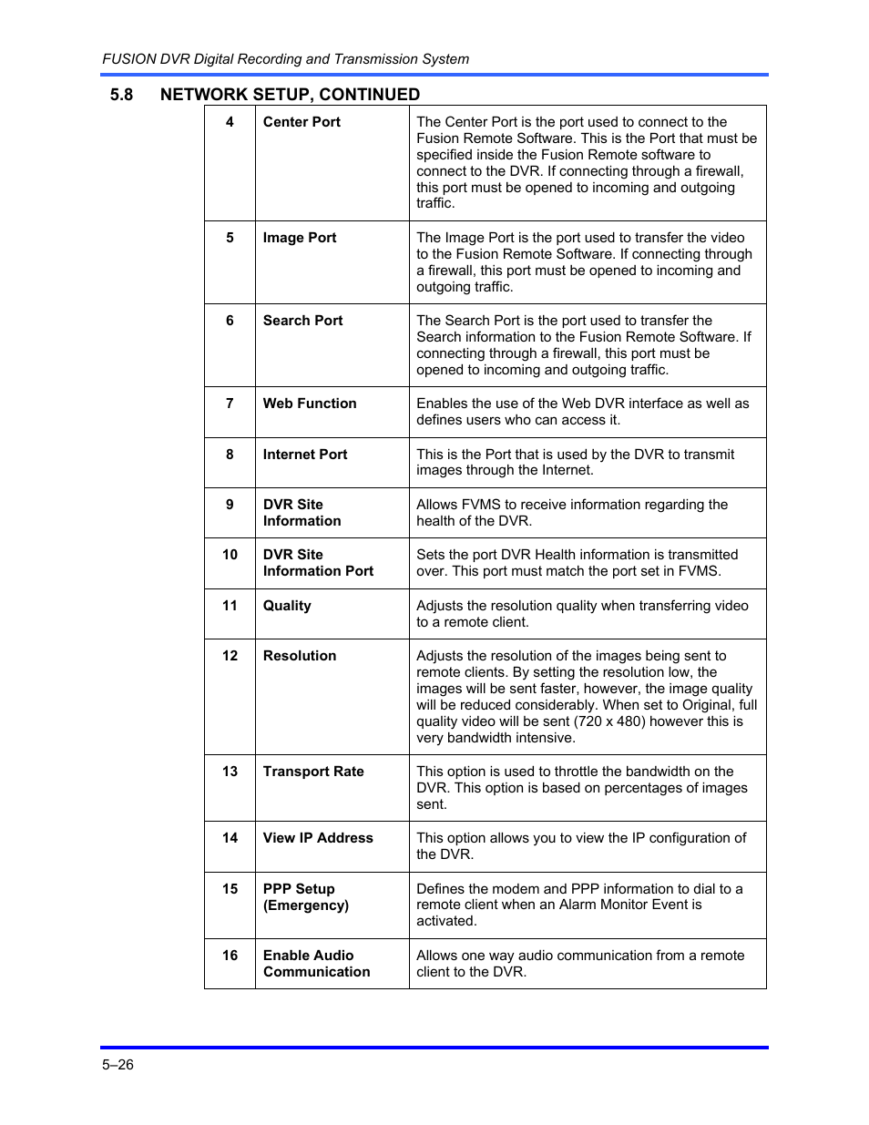 Honeywell FUSION User Manual | Page 70 / 168