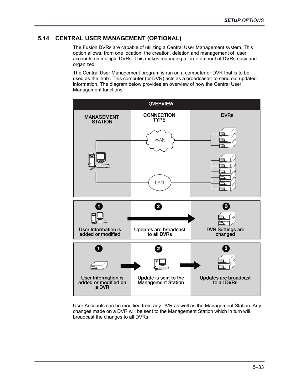 Honeywell FUSION User Manual | Page 77 / 168