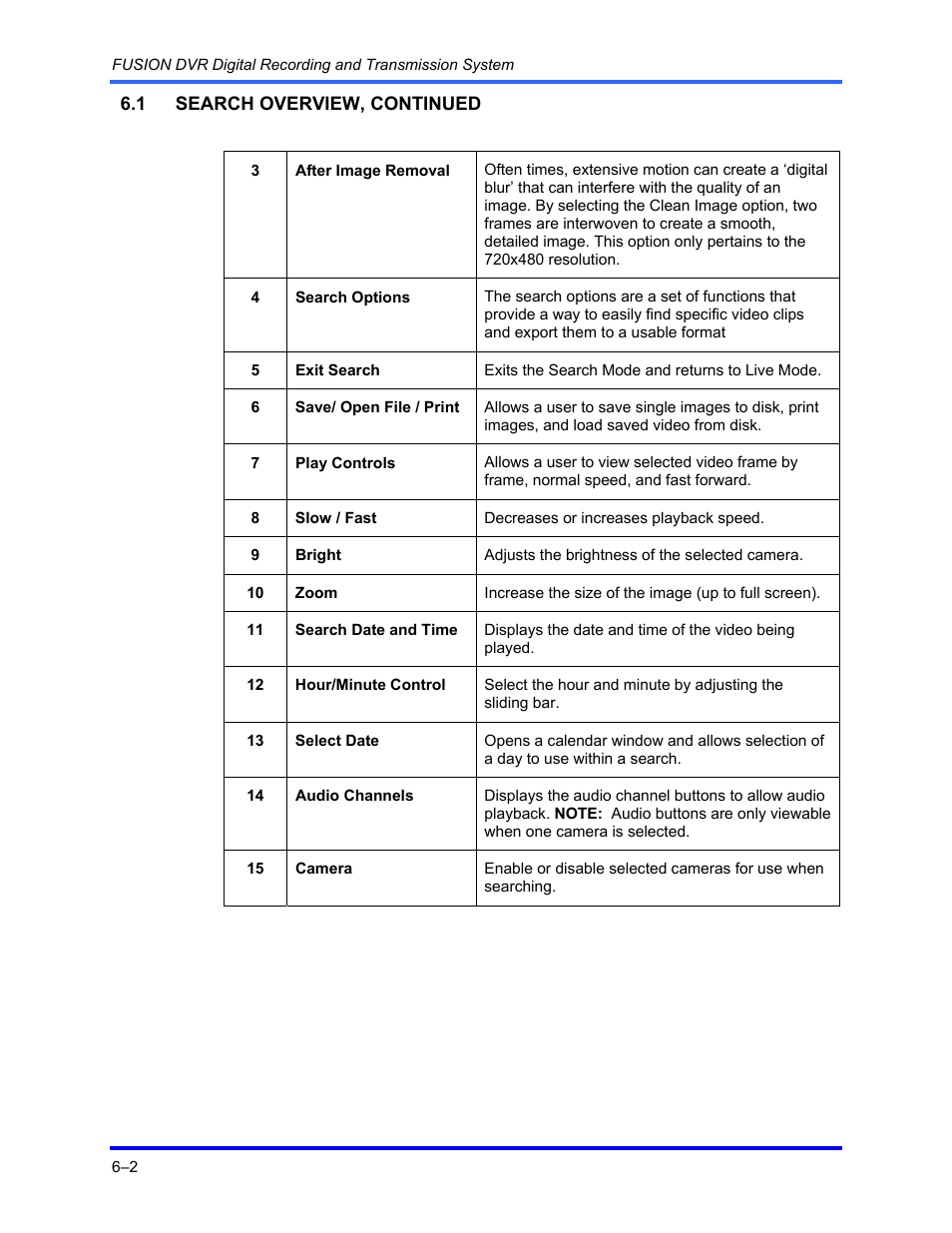 Honeywell FUSION User Manual | Page 86 / 168