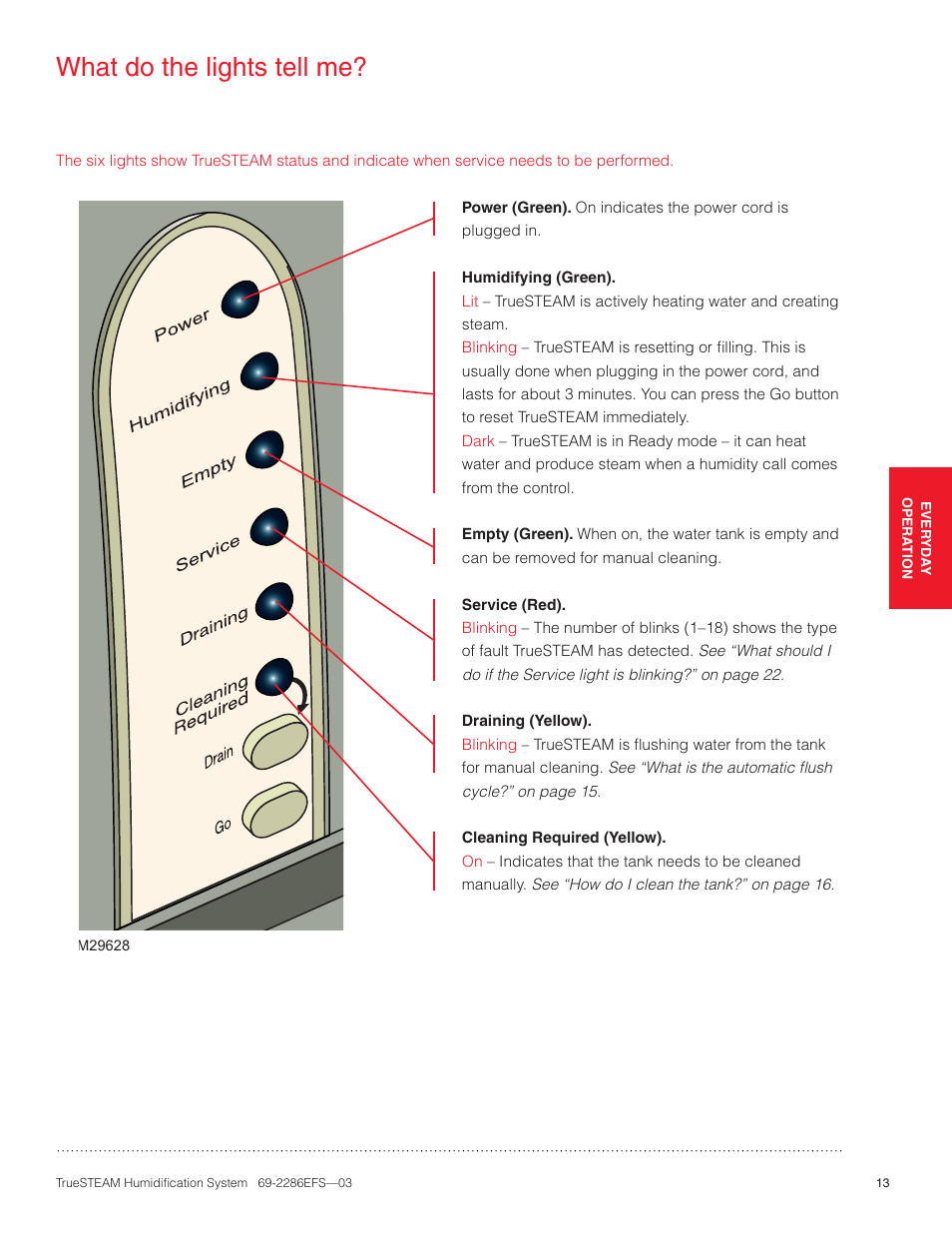 What do the lights tell me | Honeywell TRUESTEAM 69-2286EFS-03 User Manual | Page 15 / 80
