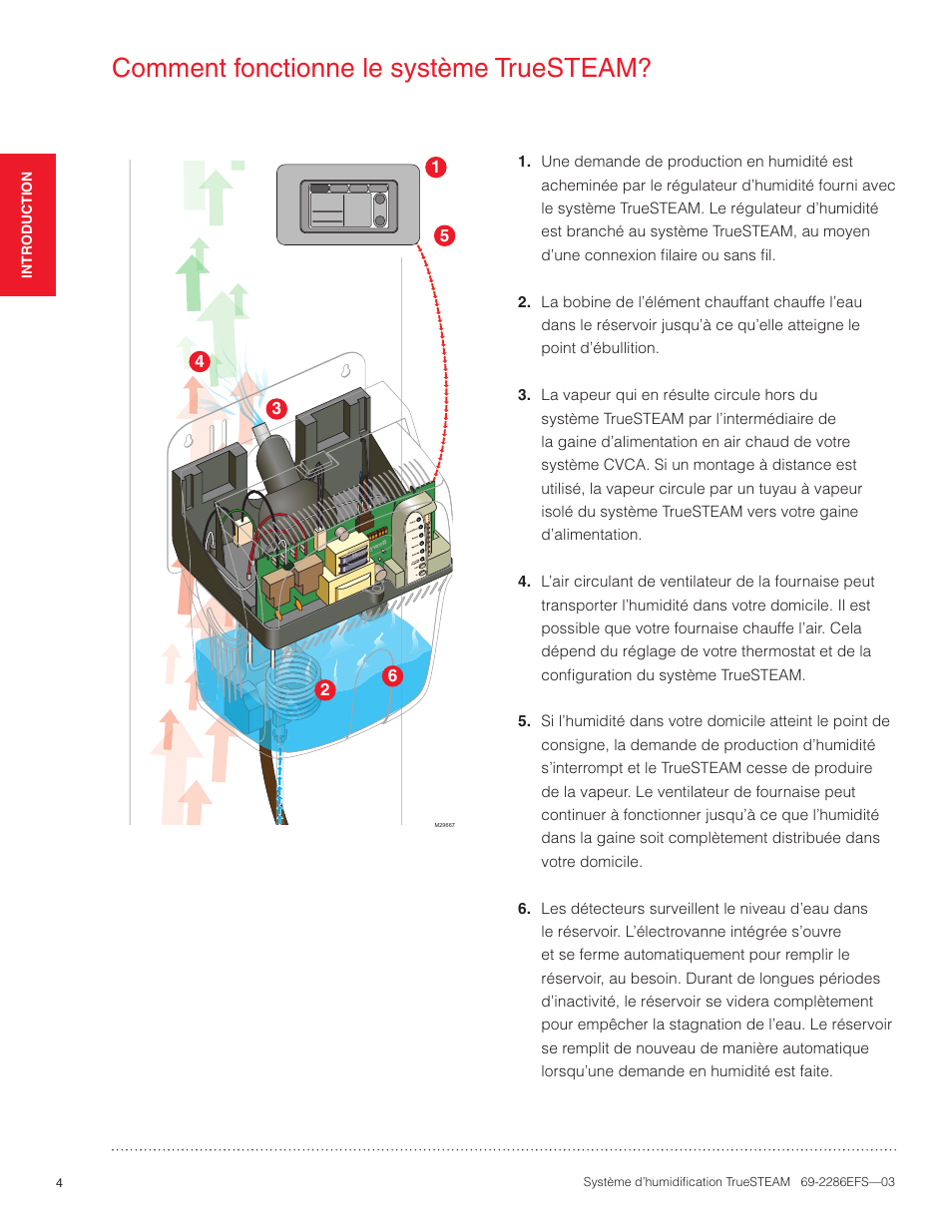 Comment fonctionne le système truesteam | Honeywell TRUESTEAM 69-2286EFS-03 User Manual | Page 32 / 80
