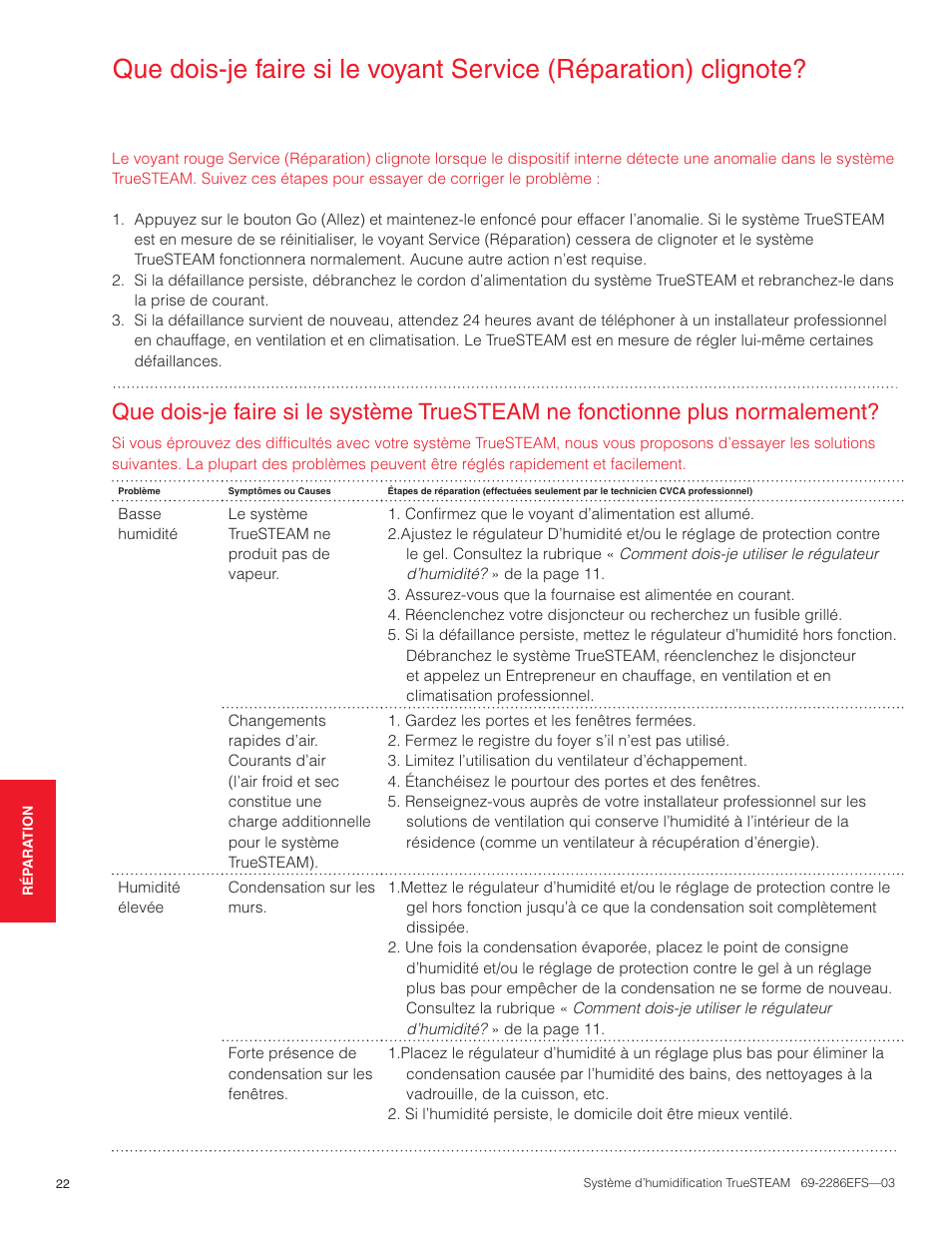 Honeywell TRUESTEAM 69-2286EFS-03 User Manual | Page 50 / 80