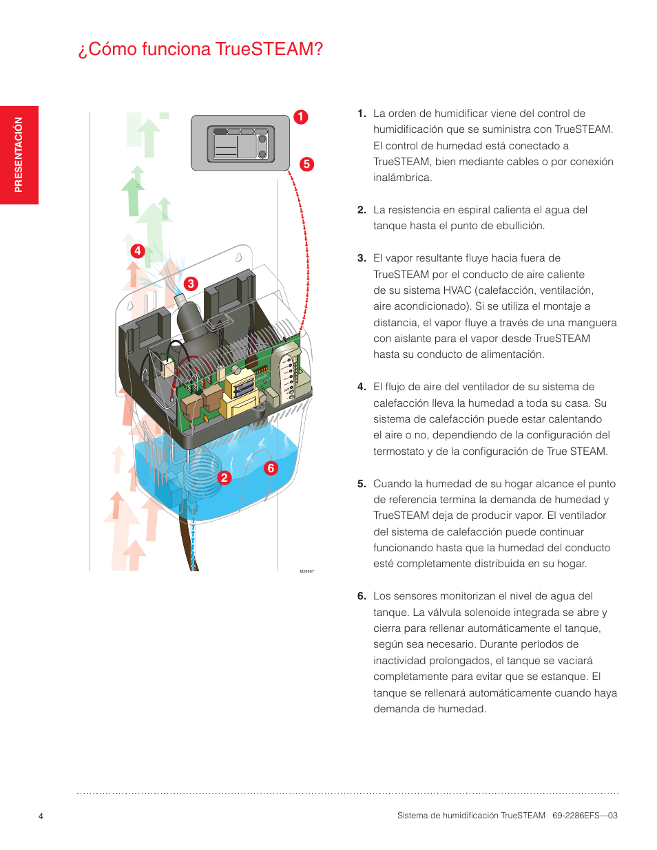 Cómo funciona truesteam | Honeywell TRUESTEAM 69-2286EFS-03 User Manual | Page 58 / 80