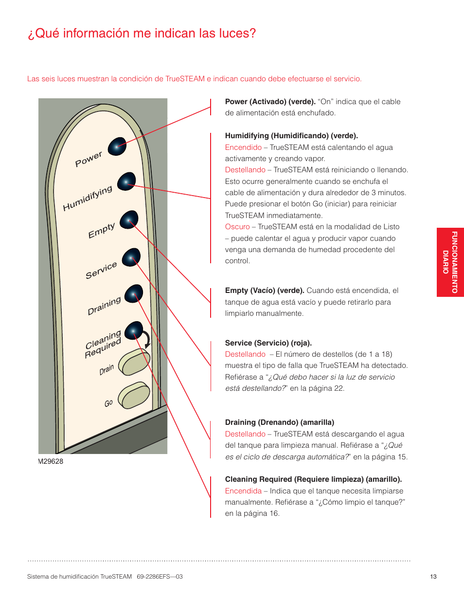 Qué información me indican las luces | Honeywell TRUESTEAM 69-2286EFS-03 User Manual | Page 67 / 80