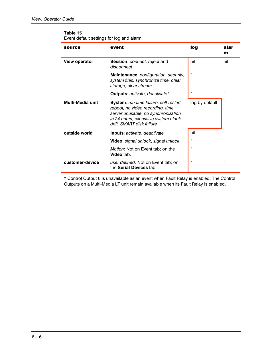 Honeywell RAPID EYE K5404V9 User Manual | Page 80 / 144