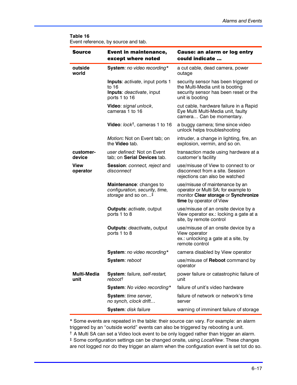 Honeywell RAPID EYE K5404V9 User Manual | Page 81 / 144