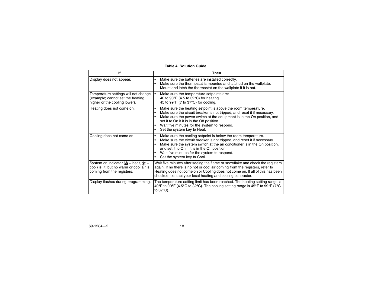 If you have a problem | Honeywell CT3550 User Manual | Page 18 / 24