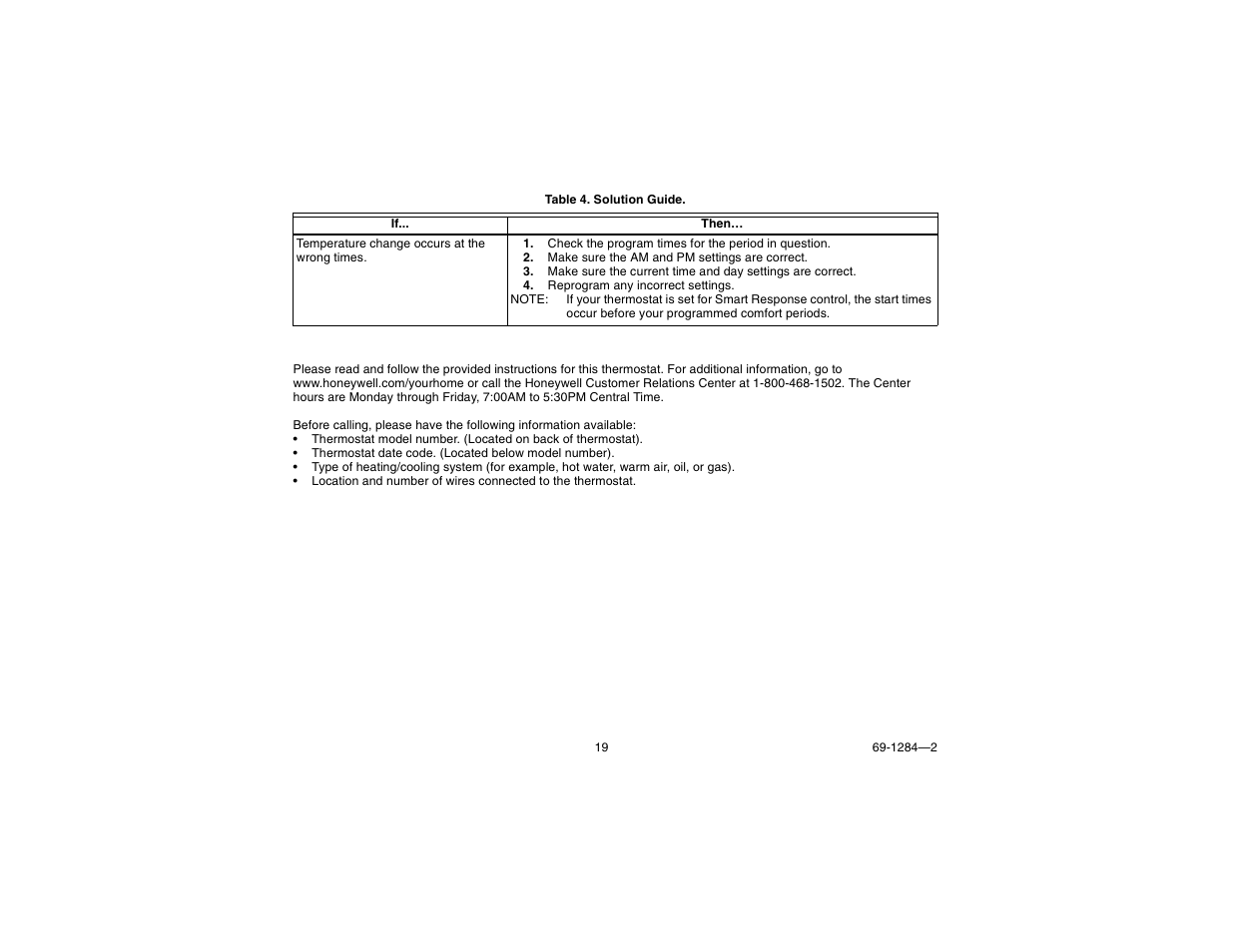 Toll-free customer assistance | Honeywell CT3550 User Manual | Page 19 / 24